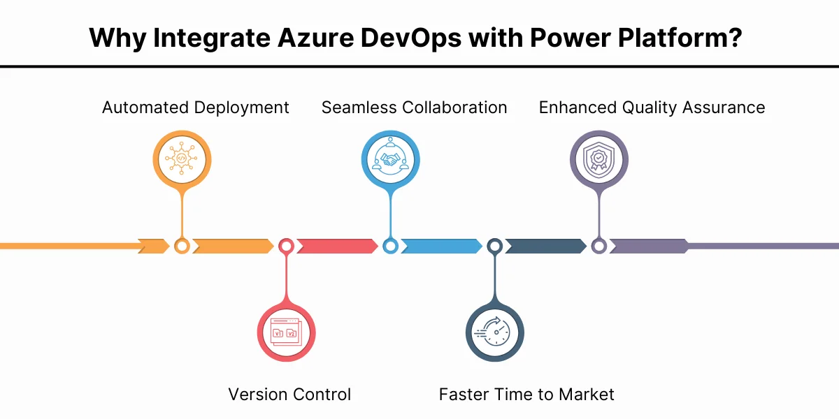 What is a Power Platform